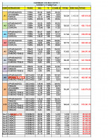 LISTINO