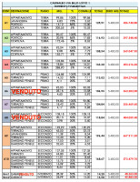 LISTINO