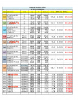 LISTINO