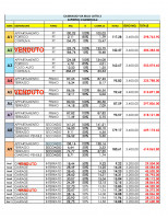 LISTINO