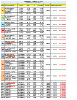 LISTINO