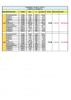 LISTINO